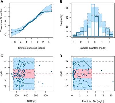 Population pharmacokinetics of mycophenolate mofetil in pediatric patients early after liver transplantation